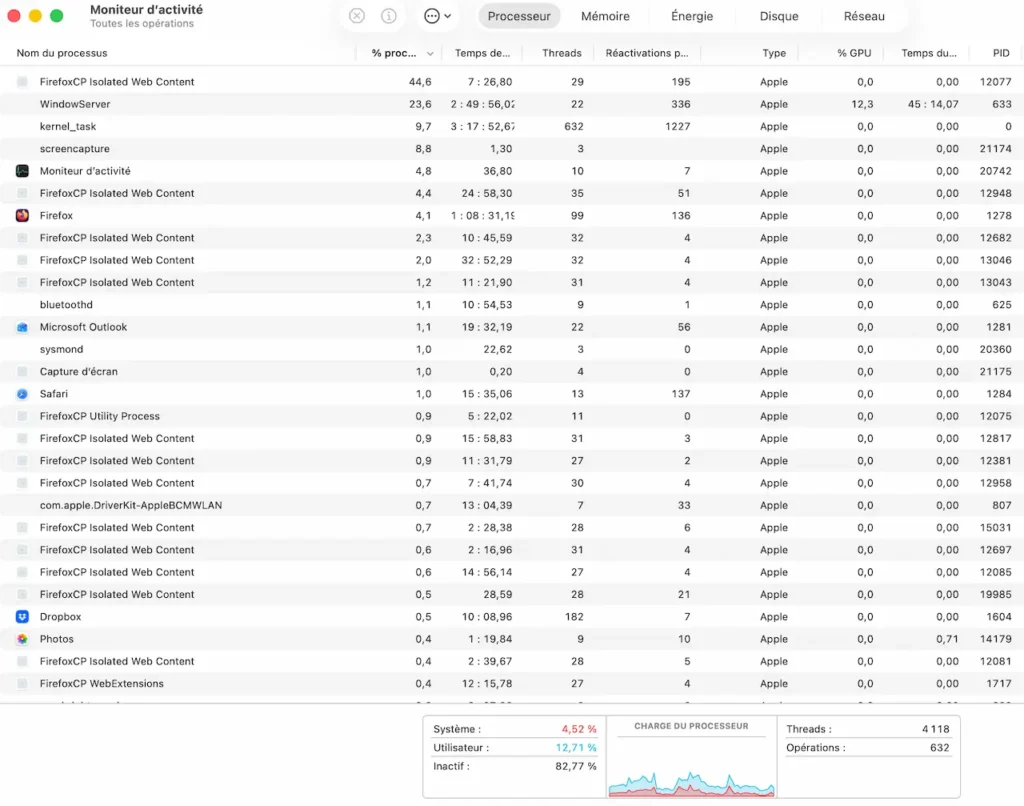 Moniteur d’activité macOS affichant l’utilisation du processeur et les applications actives sur Mac