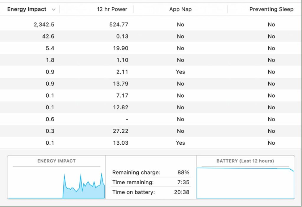 Capture d'écran de l'onglet Énergie du Moniteur d'activité macOS affichant la liste des processus avec leur impact énergétique, leur consommation sur 12 heures et un graphique de la batterie avec 88% de charge restante et 7h35 d'autonomie