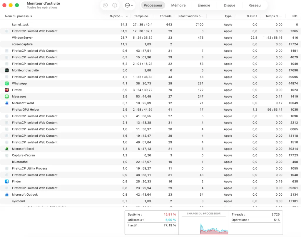 Capture du Moniteur d’activité macOS affichant l’utilisation du processeur, de la mémoire et des ressources réseau sur un Mac