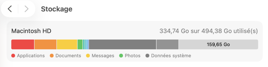 Répartition du stockage d’un Mac montrant l’espace occupé par les applications, les documents, les messages, les photos et les données système